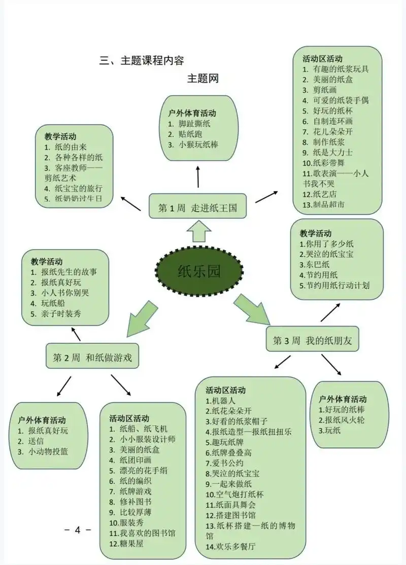 ——————— 主题网络图,活动