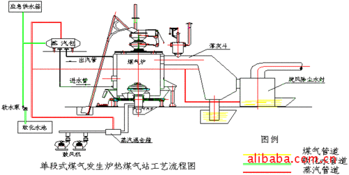 新一代单段双段煤气发生炉,高发热节能煤气发生炉,环保型煤气炉