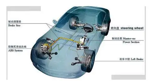 行车制动和发动机制动有什么区别