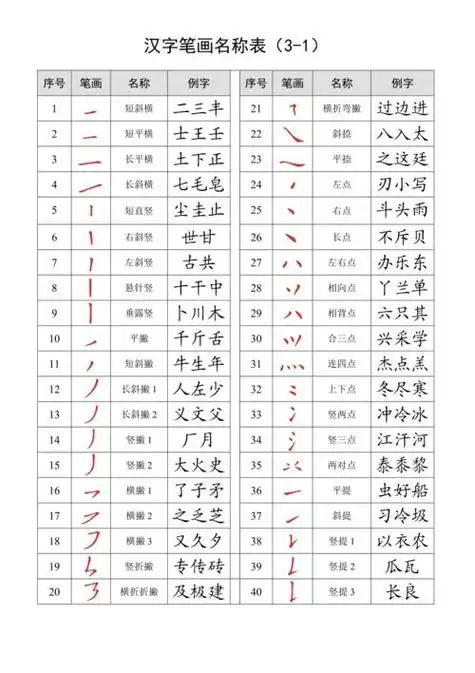 笔画表大全图片汉字笔画名称表大全图片