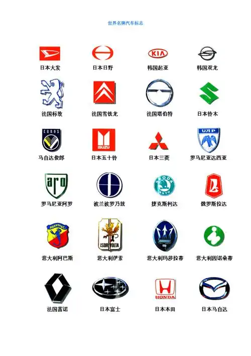 世界名牌汽车标志大全
