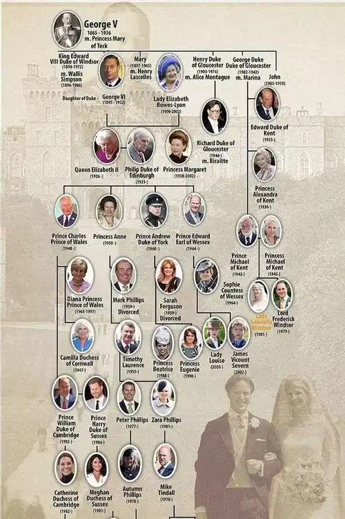 在哈里梅根结婚一周年之际英国王室又迎来了一场盛大的婚礼