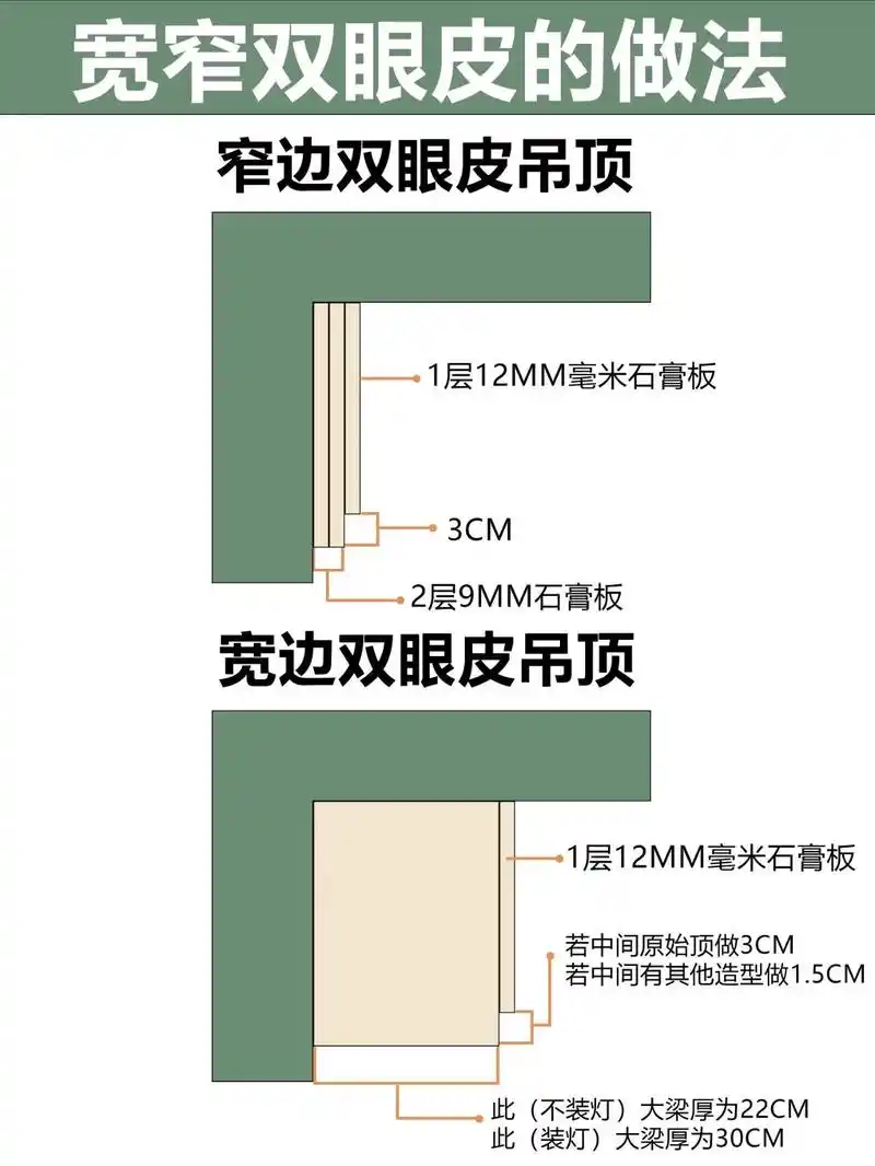 双眼皮吊顶装出高级家.#创作灵感 #灯光设计 #吊顶 #双眼 - 抖音