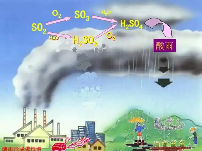 §4-3非金属及其化合物—3硫和氮的氧化物 1二氧化硫(2,3班)ppt_word
