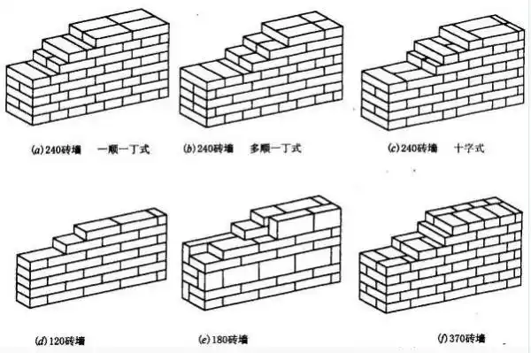 kds 宽带山 接下来就要砌墙了,上网科普了下,以下转载: [砌墙规格及