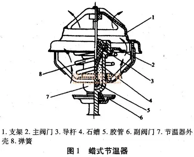 谈发动机节温器的构造原理与使用