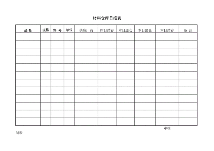 材料仓库日报表docx2页