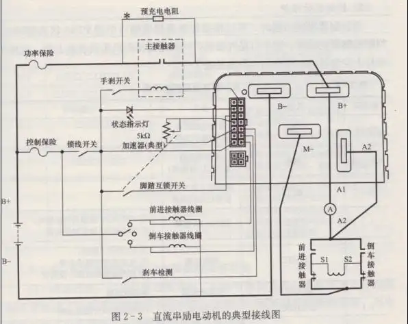 直流串励电动机控制器接线端口定义如图2-4所示