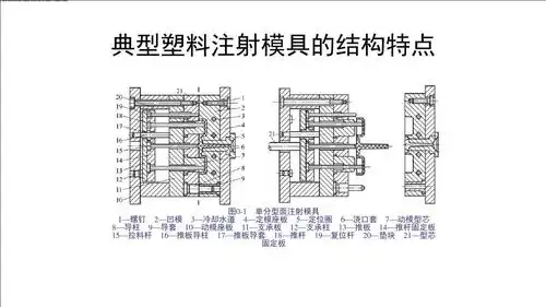 典型塑料注射模具结构特点.ppt