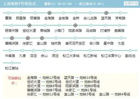 2021上海地铁9号线路图上海地铁9号线站点图及运营时间表