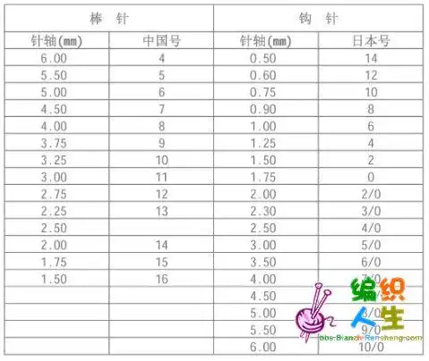 毛线知识毛衣针号与粗细