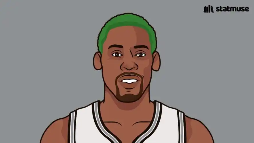 获得0pts和20reb最多的比赛:7-丹尼斯-罗德曼3-其他所有人的总和