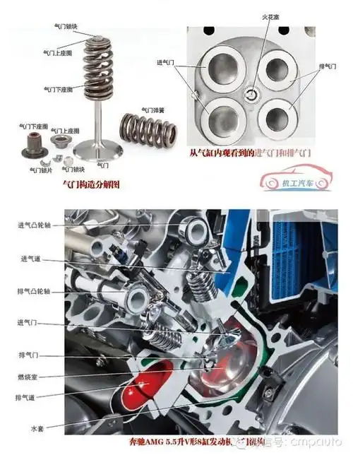 1,发动机基本构造