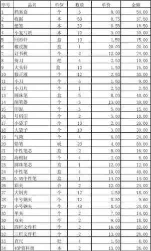 办公用品价格表