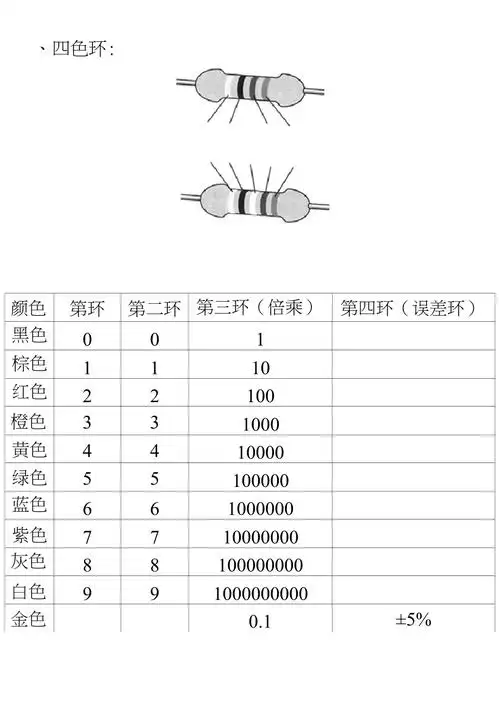 色环电阻阻值对照表