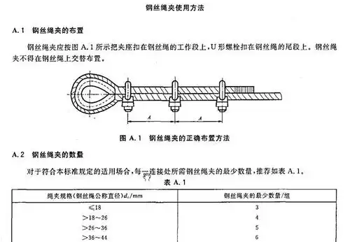起重机钢丝绳端部绳夹固定连接时,绳夹间距不应小于钢丝绳直径8倍