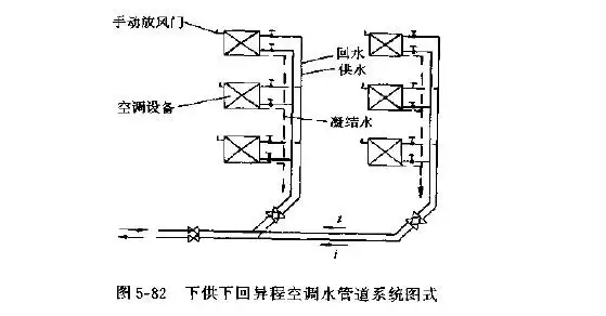 空调水管道系统有哪些布置形式?