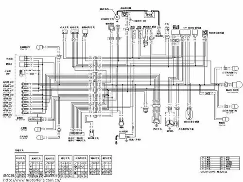 请教高手摩托车整车线路