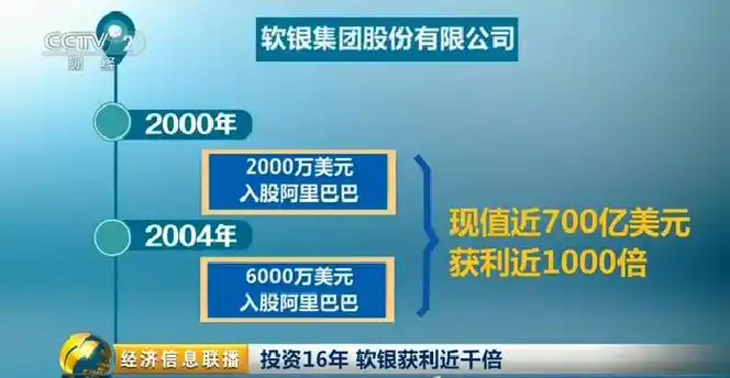 抛售79亿美元!阿里巴巴遭最大股东软银减持!