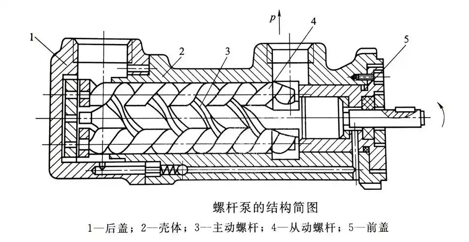 螺杆泵-广东美柯玛斯液压有限公司