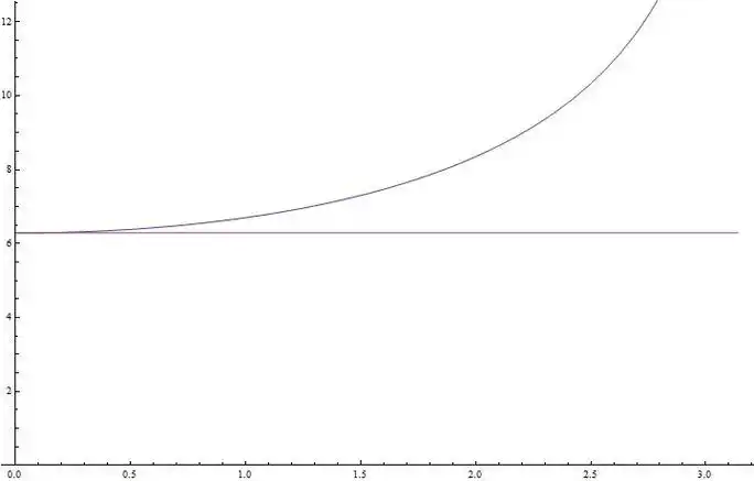 p>单摆是能够产生往复摆动的一种装置,将无重细杆或不可伸长的细柔绳
