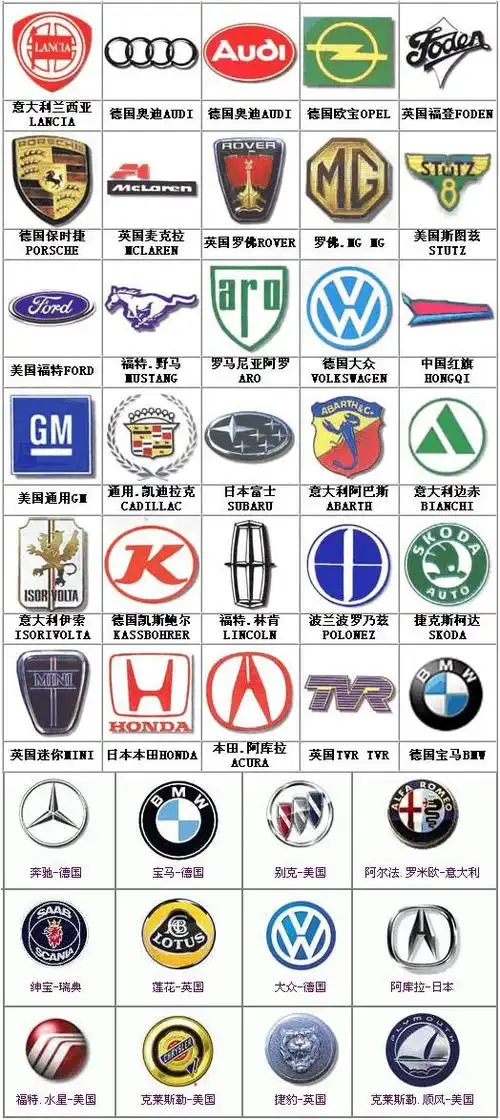 汽车标志及品牌 - 战膺 - lloveqisreally 的博客