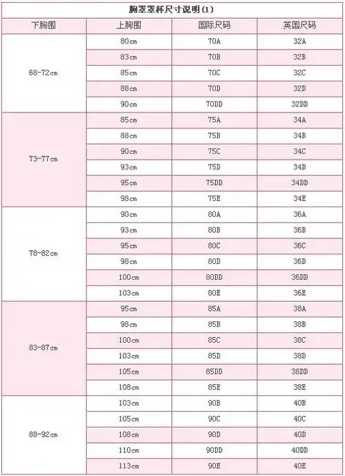 38b的胸围是多少厘米,详细一点本人小白