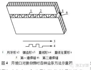 仰焊的各种焊接方法