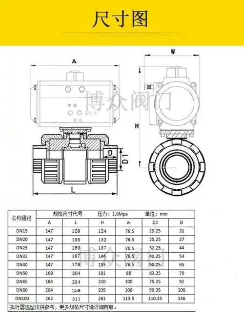 bojo博众气动upvc球阀 q661f活接双由令气动塑料球阀pvc气动球阀