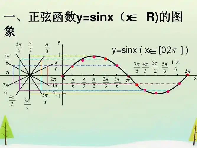 4.1《正弦函数,余弦函数的图象》ppt课件