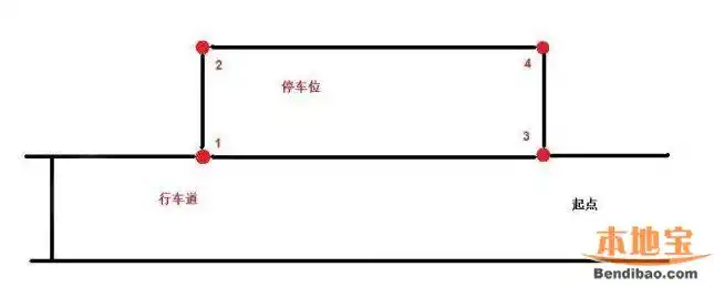 侧方停车考场示意图
