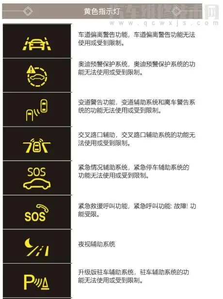 仪表盘故障灯图解大全(仪表盘故障灯图解大全 指示灯)