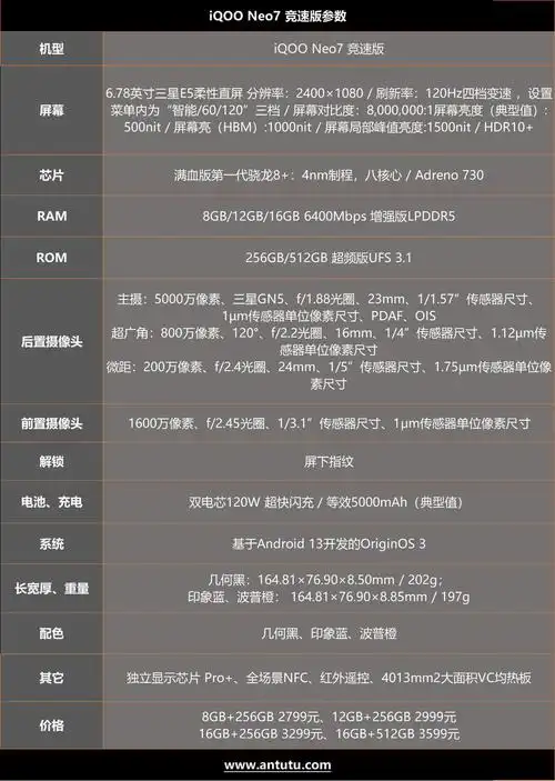 neo7竞速版评测:换芯片真好使 骁龙8 还能再战一年_手机评测_安兔兔