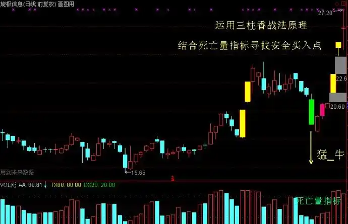【一】:在收藏一涨停后,这个股若回落至前涨停日低点附近就构成三炷香