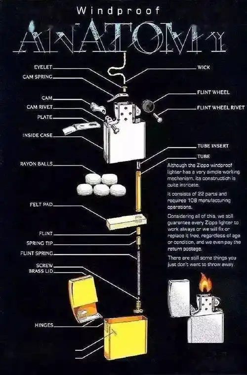 zippo打火机你真的懂吗