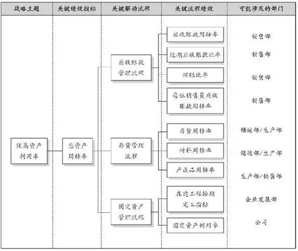 价值树模型图——客户类示例