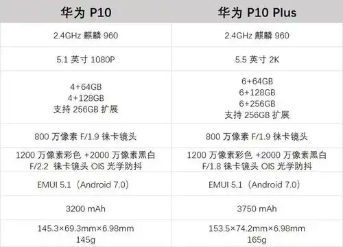 华为p10 的七个细节,看完再决定买不买