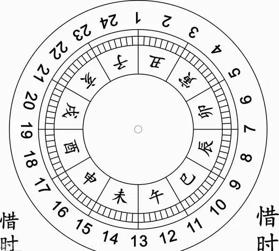 亥时是几点知识普及