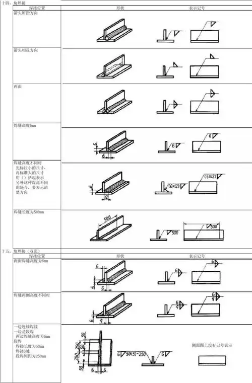 焊接符号说明