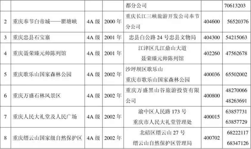 重庆市a级旅游景区名单(2011年9月发布)