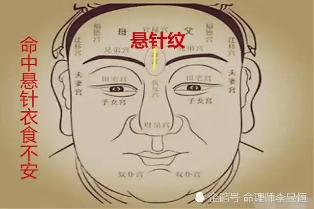 面相秘诀:印堂悬针纹,双雀纹,川字纹的解说!