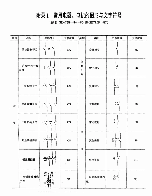 下一页 (共4页,当前第1页) 你可能喜欢 电子元器件图片 常用电气符号