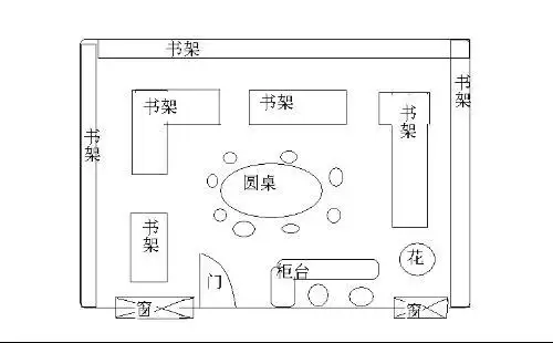 关于学校小型书屋的设计,希望聪明的你能给我一些建议!
