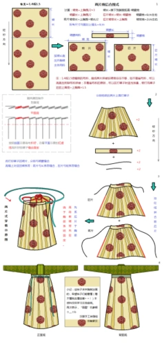 求汉服中的两片式襦裙的剪裁图