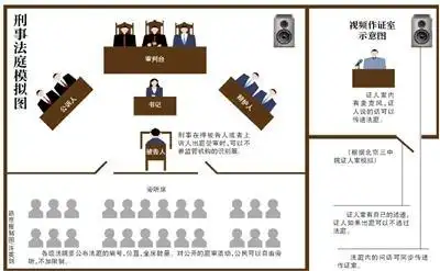最高法刑事法庭可配置视频作证室