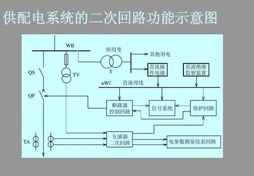 第六章 工厂供配电系统二次接线ppt