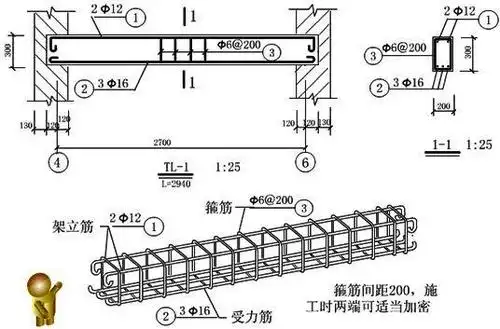 造价辅导:钢筋混凝土梁的详图有什么特点?梁内钢筋分几种?