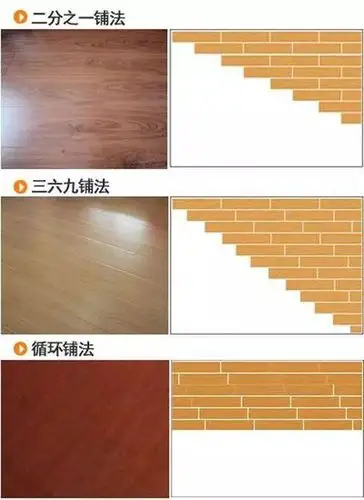 装修如何铺设地板才能减少损耗