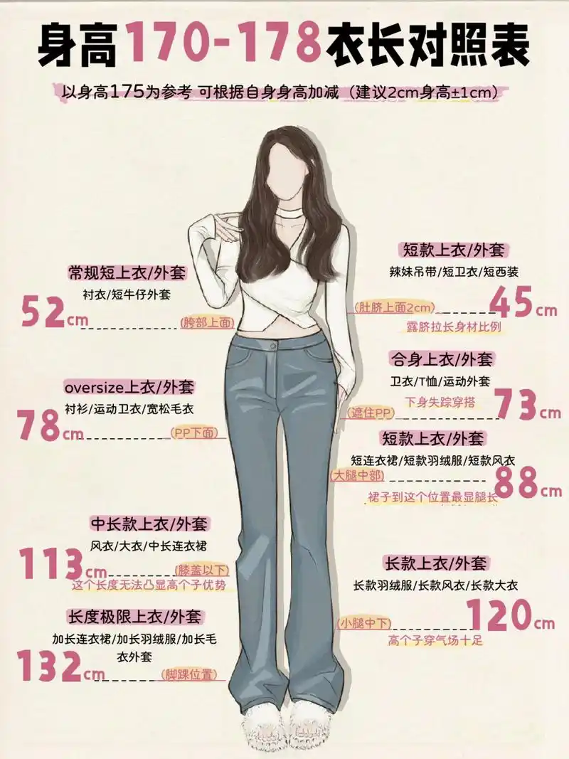 身高17077网购衣长对照表0115高个子码住 哈喽姐妹们7515