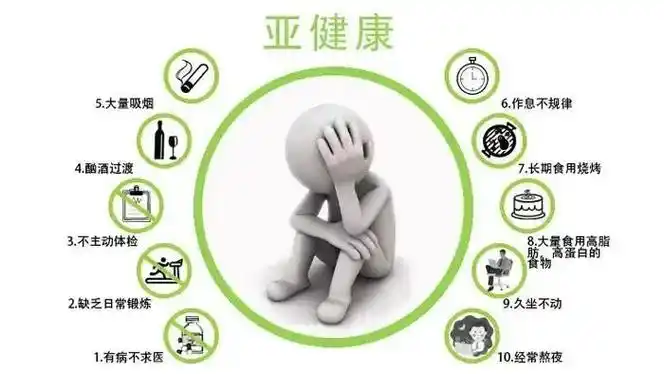 亚健康状态表现:1.